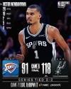 Los Spurs de San Antonio aplastan al Thunder y alargan la final del Oeste de la NBA